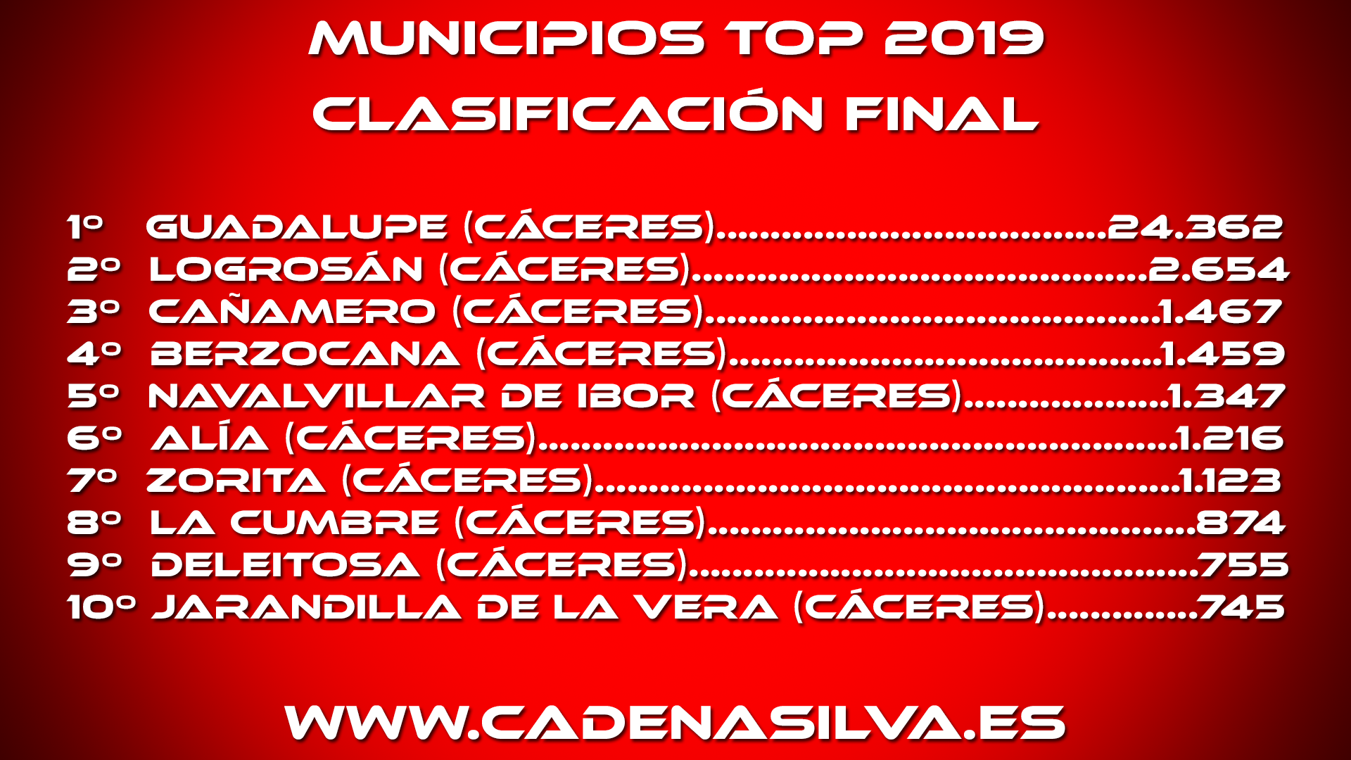 Municipios top 2019