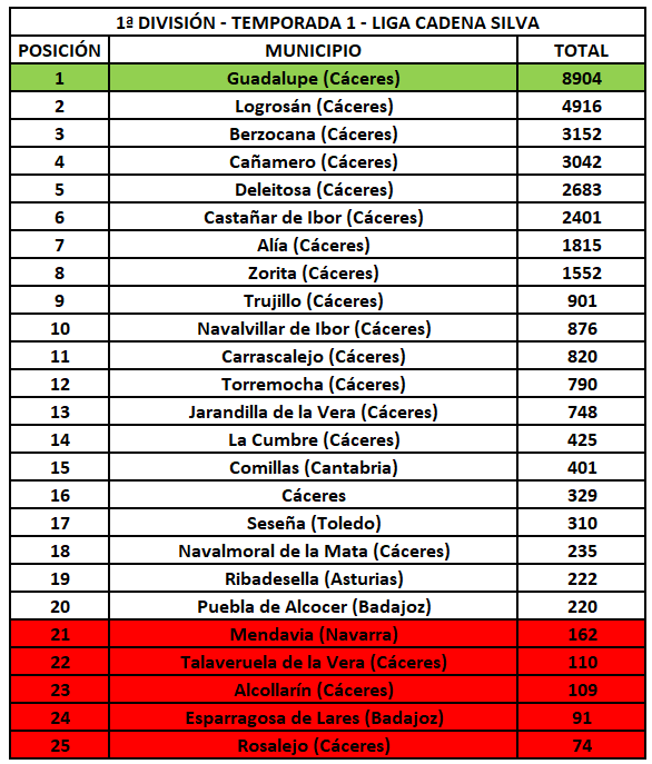 1ª División - Temporada 1 - Liga Cadena Silva