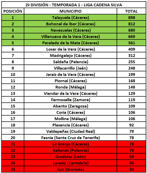 2ª División - Temporada 1 - Liga Cadena Silva