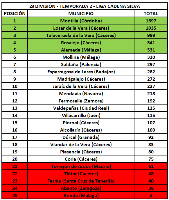 2ª División - Temporada 2 - Liga Cadena Silva