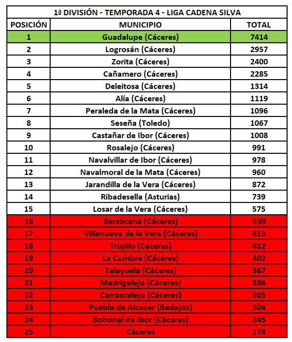 1ª División - Temporada 4 - Liga Cadena Silva