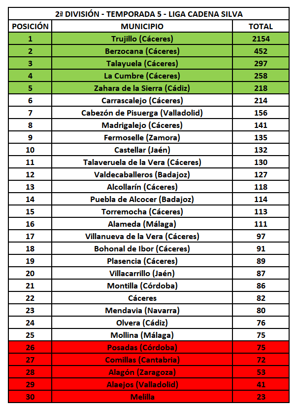 2ª División - Temporada 5 - Liga Cadena Silva