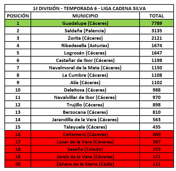 1ª División - Temporada 6 - Liga Cadena Silva