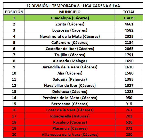 1ª División - Temporada 8 - Liga Cadena Silva