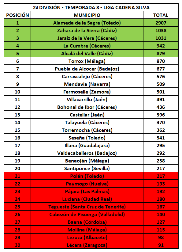 2ª División - Temporada 8 - Liga Cadena Silva