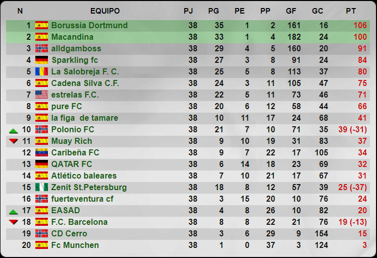 Temporada 33 - 6 División - Grupo 57 - Cadena Silva C.F. Senior