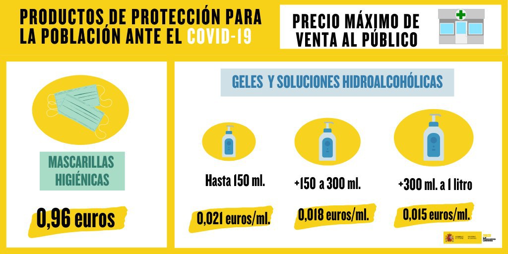 Precios máximos de venta de mascarillas y geles por el coronavirus 2020