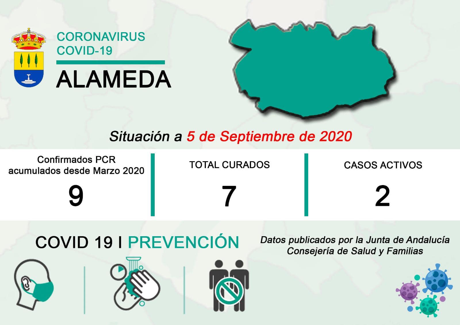 Dos casos activos de COVID-19 (septiembre 2020) - Alameda (Málaga)