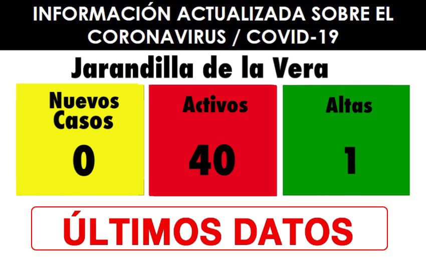 40 casos activos de COVID-19 (octubre 2020) - Jarandilla de la Vera (Cáceres)