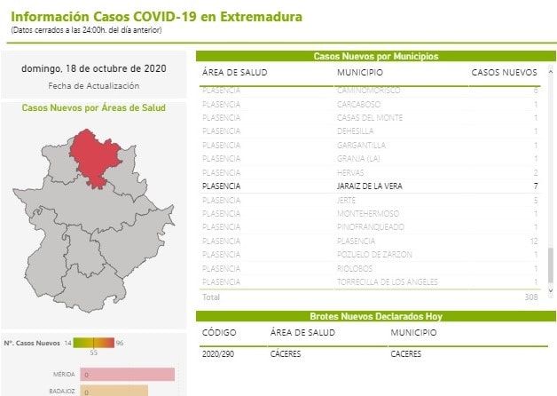 7 nuevos positivos por coronavirus (octubre 2020) - Jaraíz de la Vera (Cáceres)
