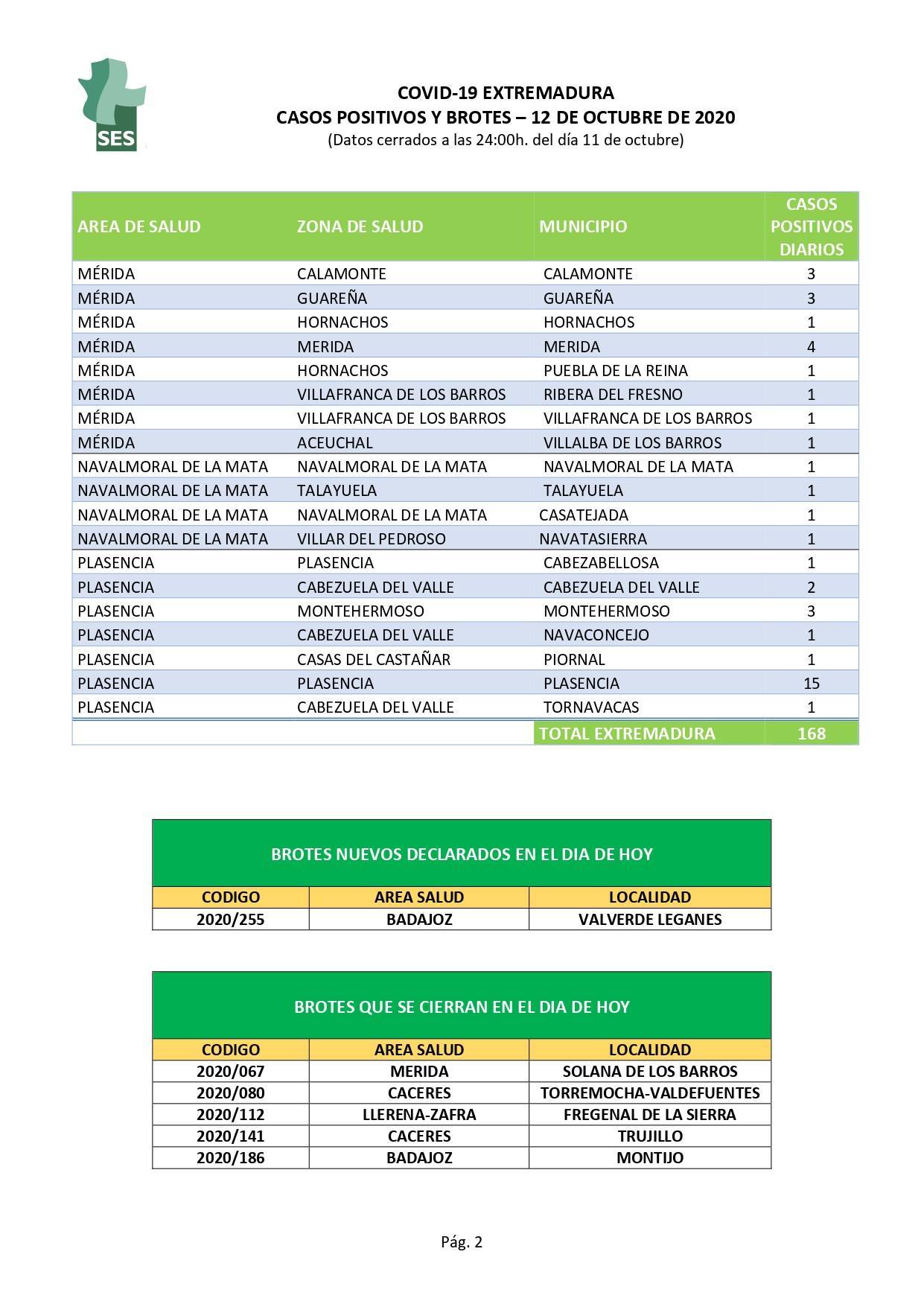 Nueve casos activos de COVID-19 (octubre 2020) - Navatrasierra (Cáceres)