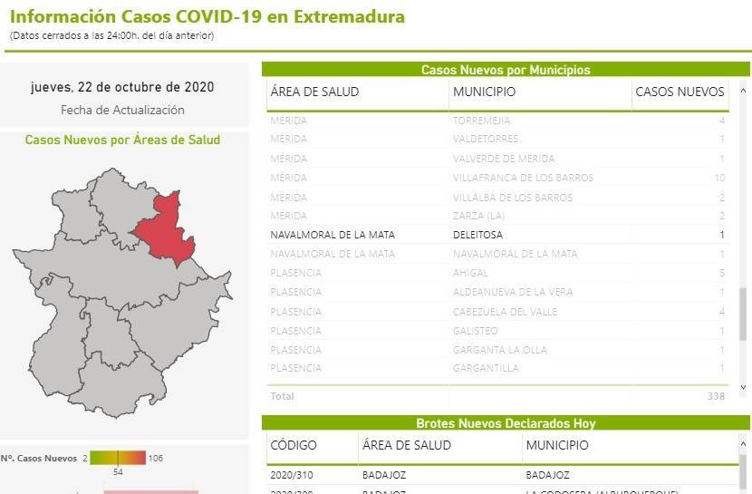 Nuevo caso positivo de COVID-19 (octubre 2020) - Deleitosa (Cáceres)