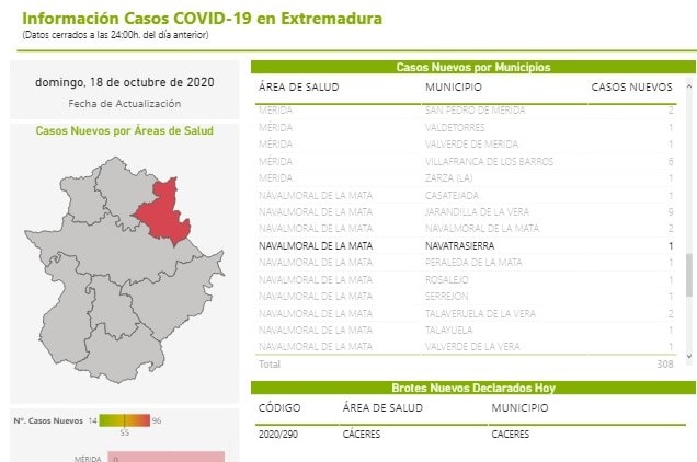 Nuevo positivo por coronavirus (octubre 2020) - Navatrasierra (Cáceres)