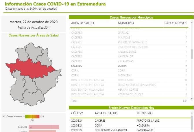 Un caso positivo de COVID-19 (octubre 2020) - Zorita (Cáceres)
