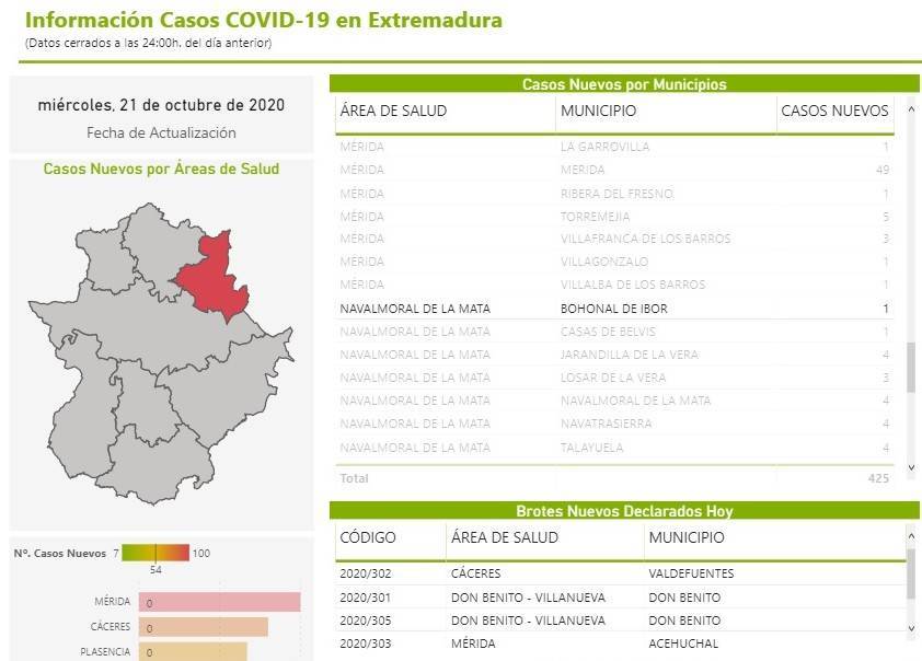 Un caso positivo por coronavirus (octubre 2020) - Bohonal de Ibor (Cáceres)