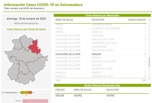 Un positivo por coronavirus (octubre 2020) - Rosalejo (Cáceres)