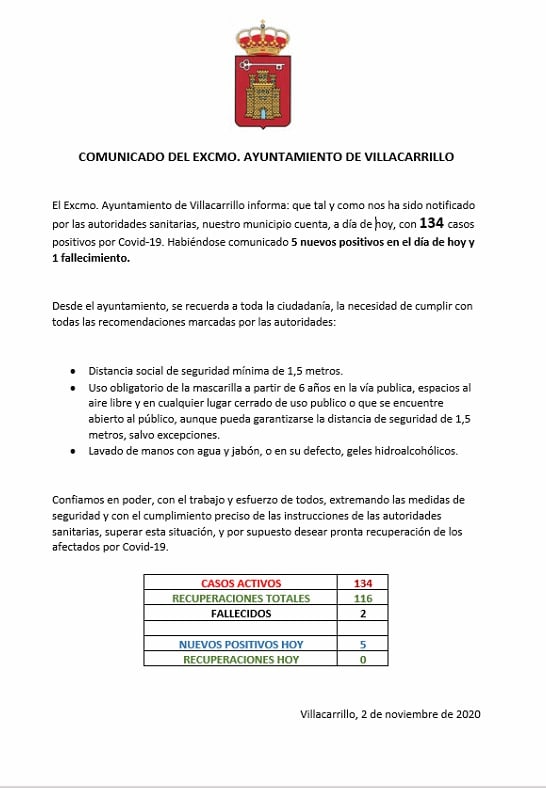 134 casos activos de COVID-19 (noviembre 2020) - Villacarrillo (Jaén)