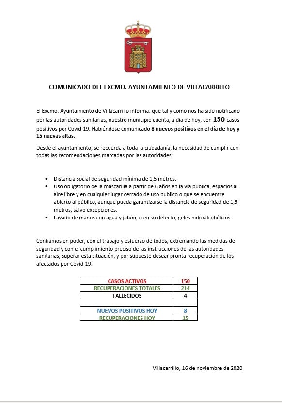 150 casos positivos activos de COVID-19 (noviembre 2020) - Villacarrillo (Jaén)