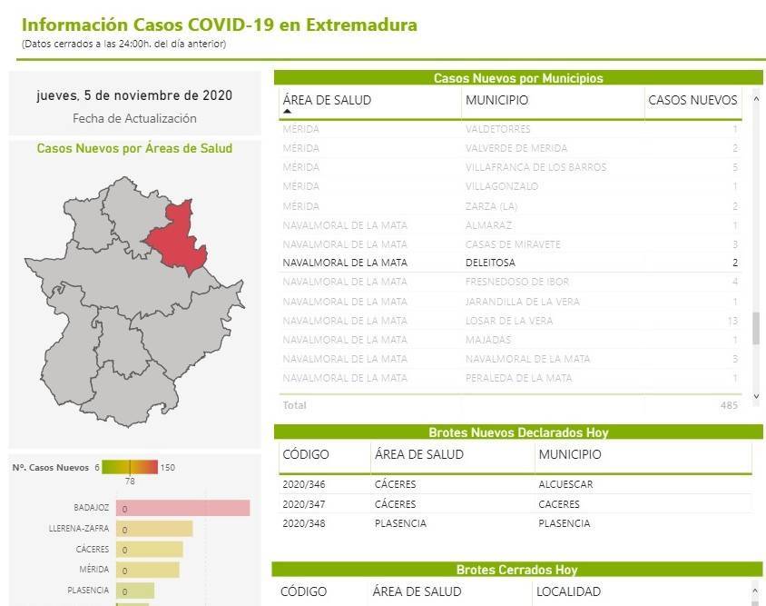 2 nuevos casos positivos de COVID-19 (noviembre 2020) - Deleitosa (Cáceres)