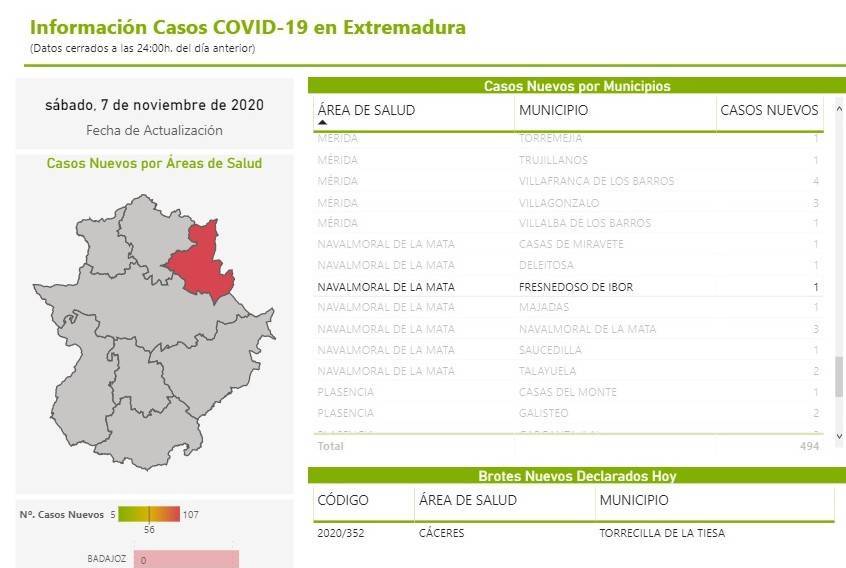 2 nuevos casos positivos de COVID-19 (noviembre 2020) - Fresnedoso de Ibor (Cáceres) 1