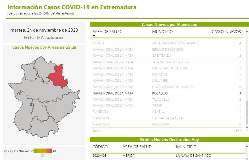 3 nuevos casos positivos de COVID-19 (noviembre 2020) - Rosalejo (Cáceres)