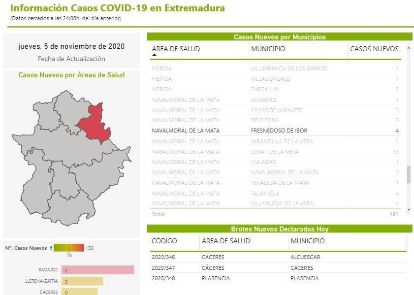 5 casos positivos de COVID-19 (noviembre 2020) - Fresnedoso de Ibor (Cáceres) 1