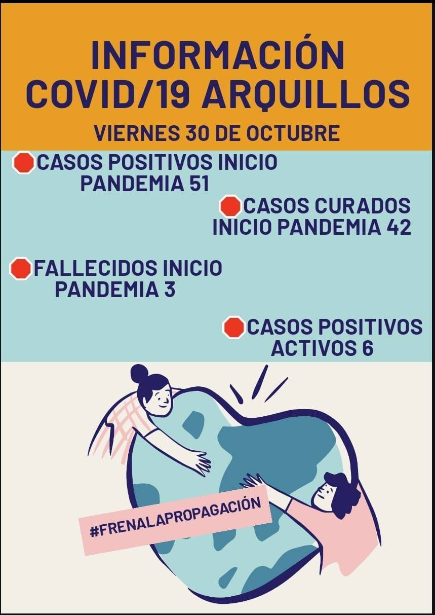 6 casos positivos activos de COVID-19 (octubre 2020) - Arquillos (Jaén)