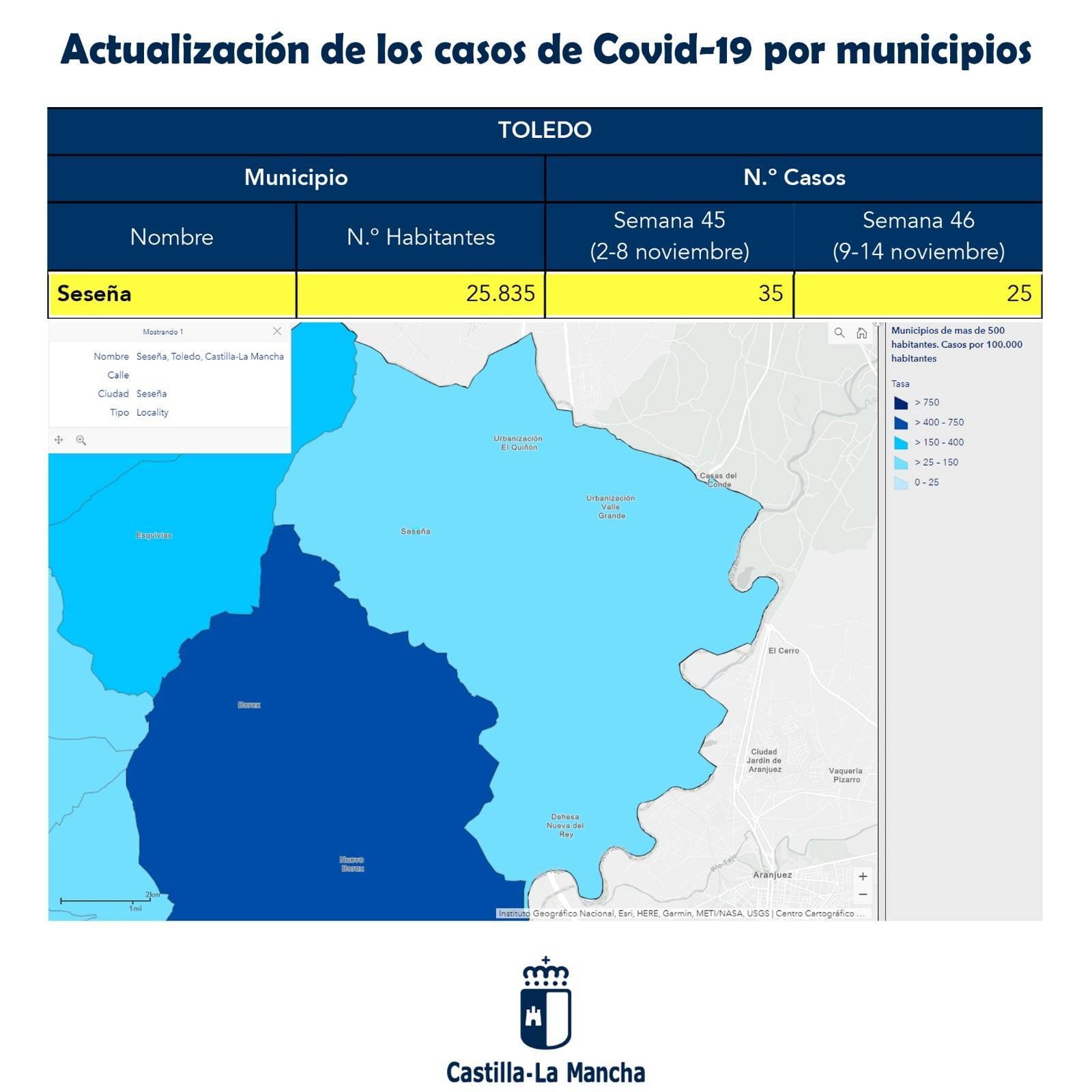 60 nuevos casos positivos de COVID-19 (noviembre 2020) - Seseña (Toledo)