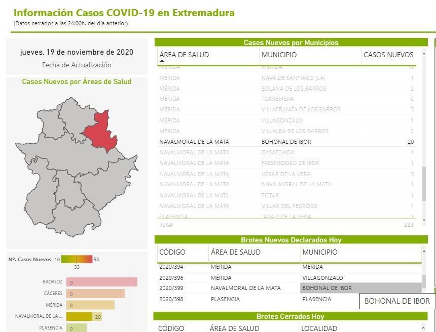 Brote y 20 nuevos casos positivos de COVID-19 (noviembre 2020) - Bohonal de Ibor (Cáceres)