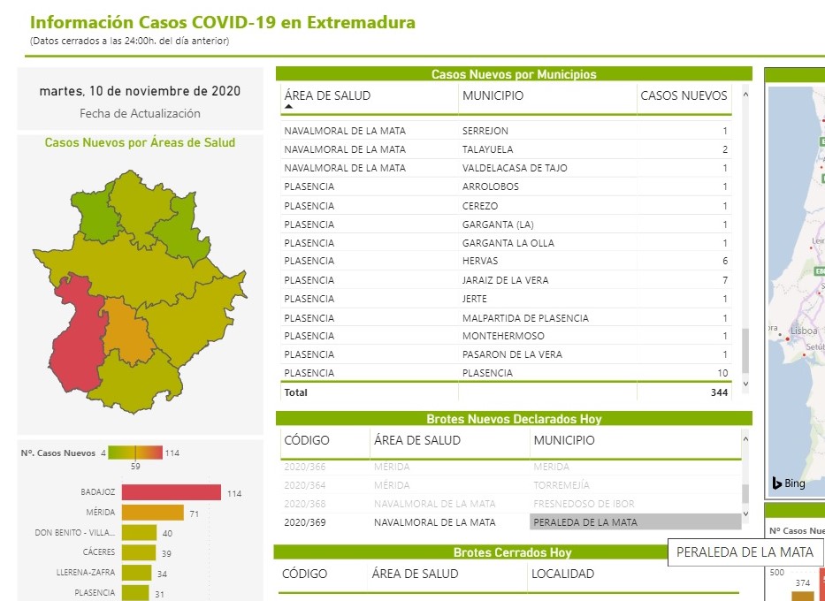 Brote y 4 nuevos casos positivos de COVID-19 (noviembre 2020) - Peraleda de la Mata (Cáceres) 1