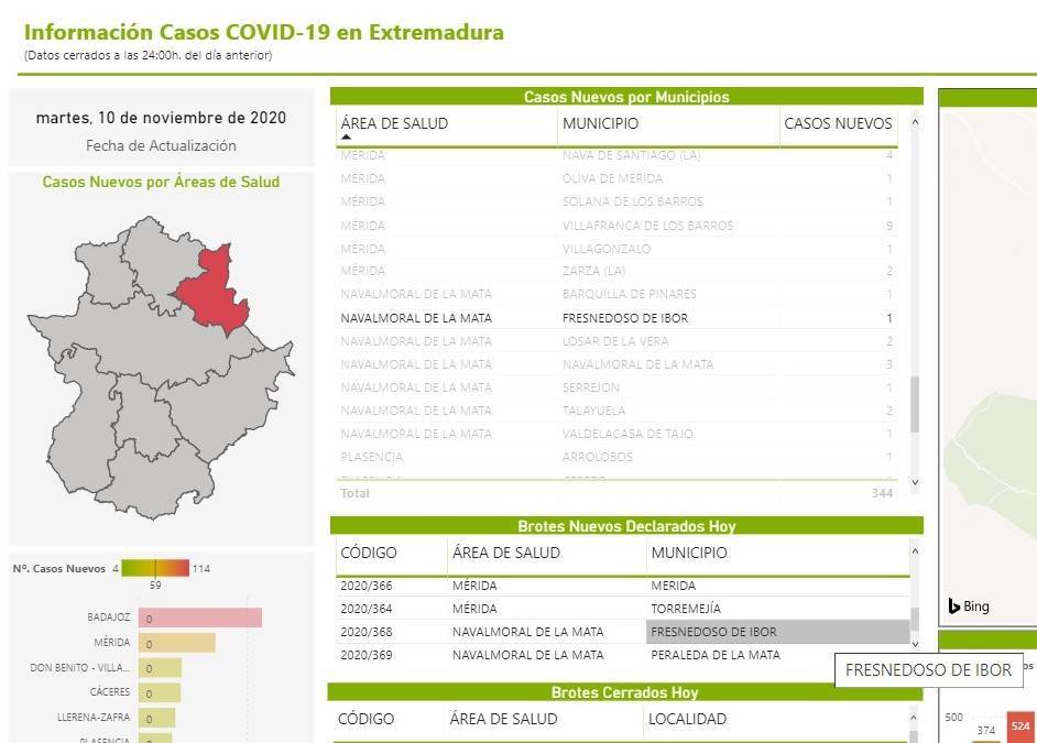 Brote y 8 casos positivos activos de COVID-19 (noviembre 2020) - Fresnedoso de Ibor (Cáceres)