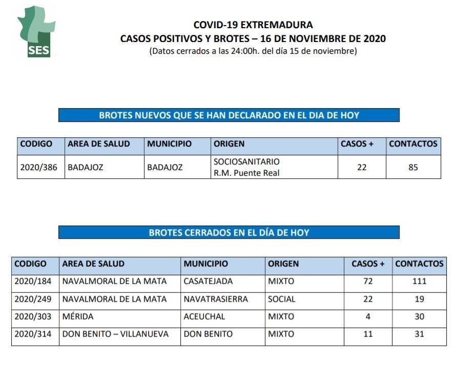 Cerrado el brote de COVID-19 (noviembre 2020) - Navatrasierra (Cáceres)