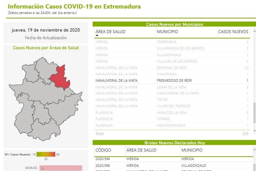 Dos nuevos casos positivos de COVID-19 (noviembre 2020) - Fresnedoso de Ibor (Cáceres) 2
