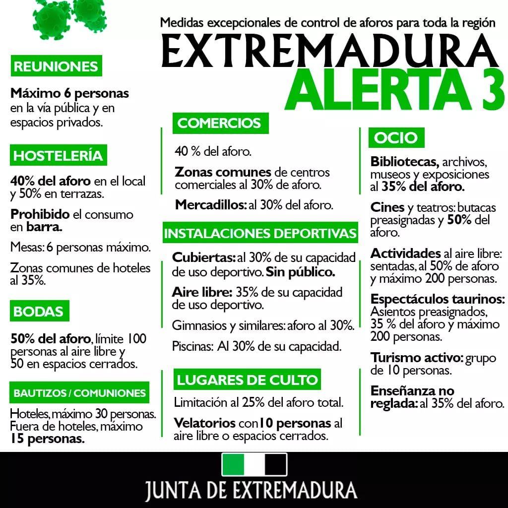 La Junta declara el nivel de alerta 3 en Extremadura (2020)