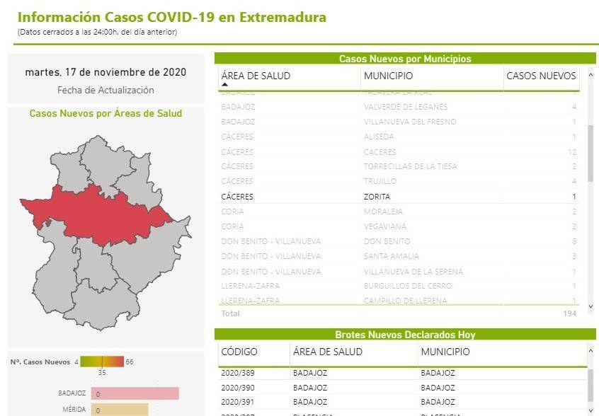 Nuevo caso de COVID-19 (noviembre 2020) - Zorita (Cáceres)