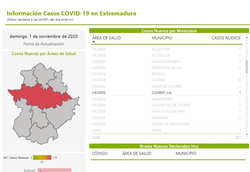 Nuevo caso de COVID-19 (octubre 2020) - La Cumbre (Cáceres)