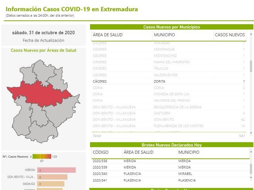 Nuevo caso de COVID-19 (octubre 2020) - Zorita (Cáceres)