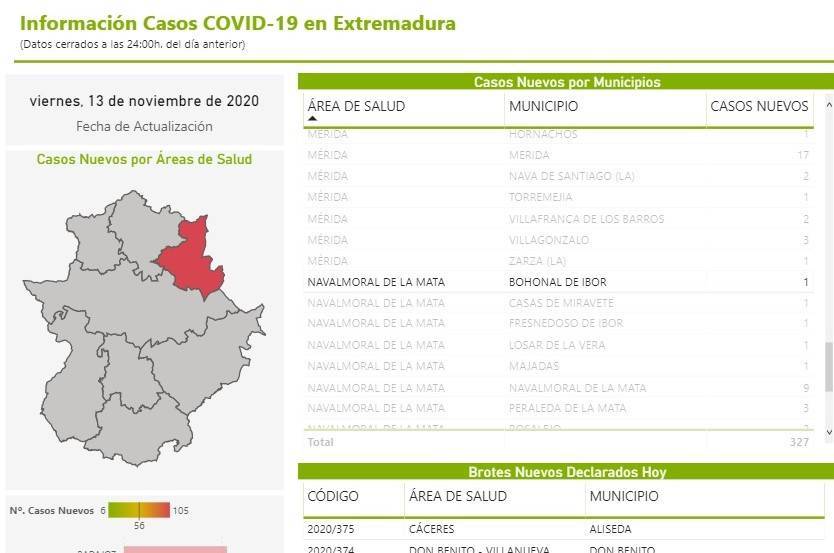 Nuevo caso positivo de COVID-19 (noviembre 2020) - Bohonal de Ibor (Cáceres)