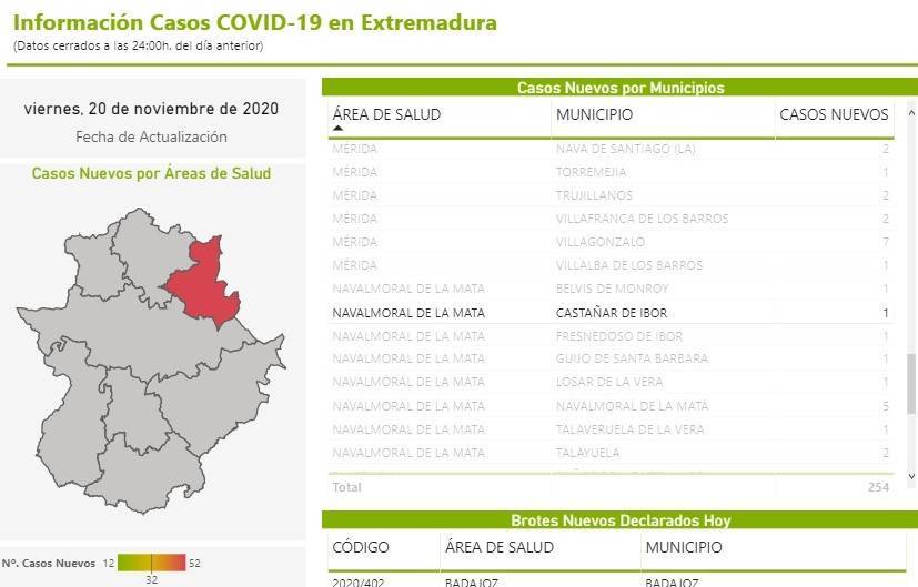 Nuevo caso positivo de COVID-19 (noviembre 2020) - Castañar de Ibor (Cáceres)