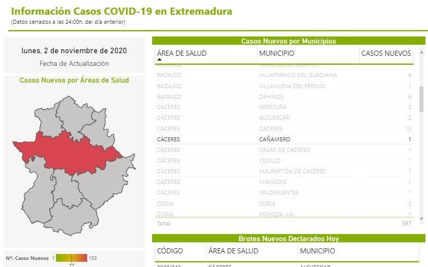 Nuevo caso positivo de COVID-19 (noviembre 2020) - Cañamero (Cáceres)