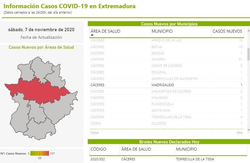 Nuevo caso positivo de COVID-19 (noviembre 2020) - Madrigalejo (Cáceres)
