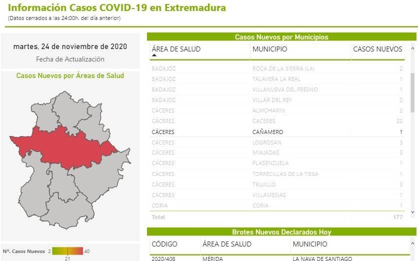 Nuevo positivo por coronavirus (noviembre 2020) - Cañamero (Cáceres)