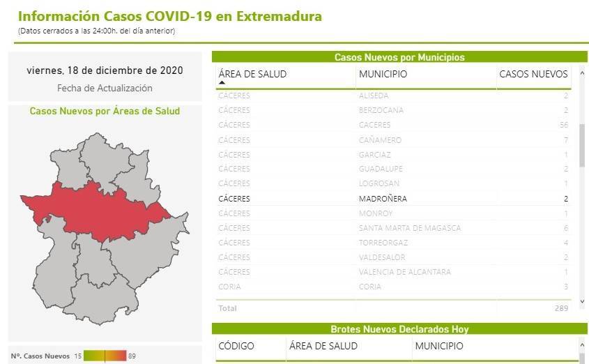 2 casos positivos de COVID-19 (diciembre 2020) - Madroñera (Cáceres)