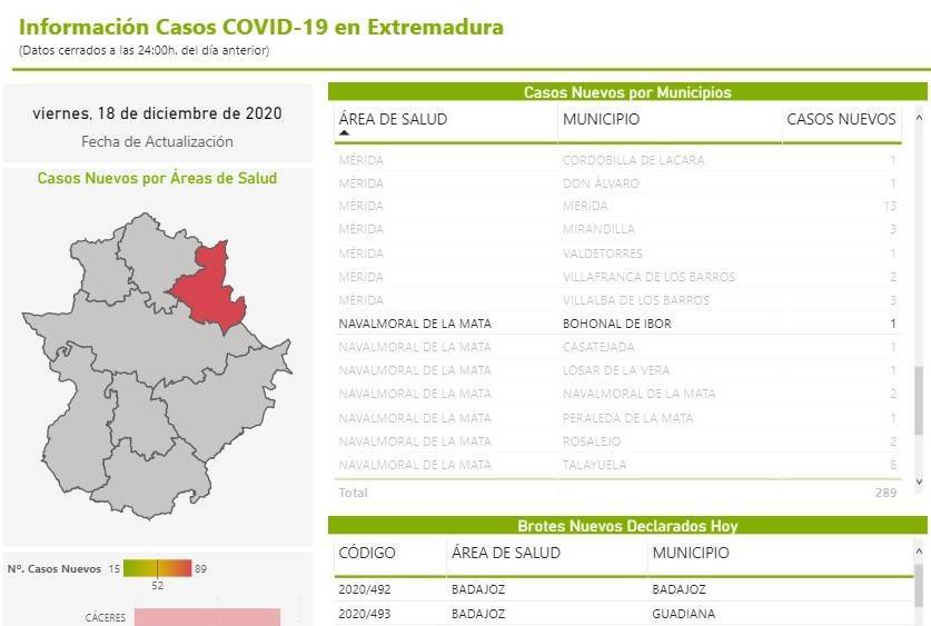 2 nuevos casos positivos de COVID-19 (diciembre 2020) - Bohonal de Ibor (Cáceres) 2