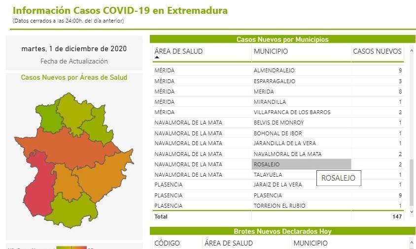 2 nuevos casos positivos de COVID-19 (diciembre 2020) - Rosalejo (Cáceres)