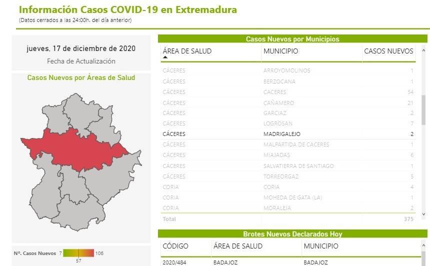 3 casos positivos de COVID-19 (diciembre 2020) - Madrigalejo (Cáceres) 2