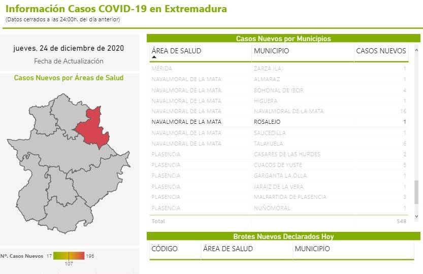 3 nuevos casos positivos de COVID-19 (diciembre 2020) - Rosalejo (Cáceres) 1