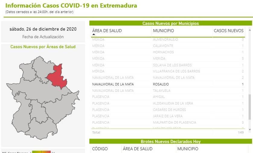3 nuevos casos positivos de COVID-19 (diciembre 2020) - Rosalejo (Cáceres) 3