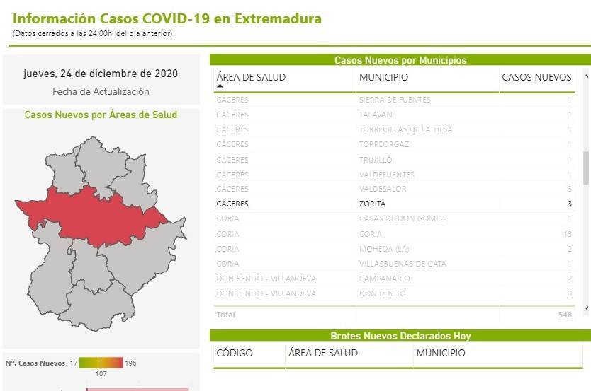 4 casos positivos activos de COVID-19 (diciembre 2020) - Zorita (Cáceres)