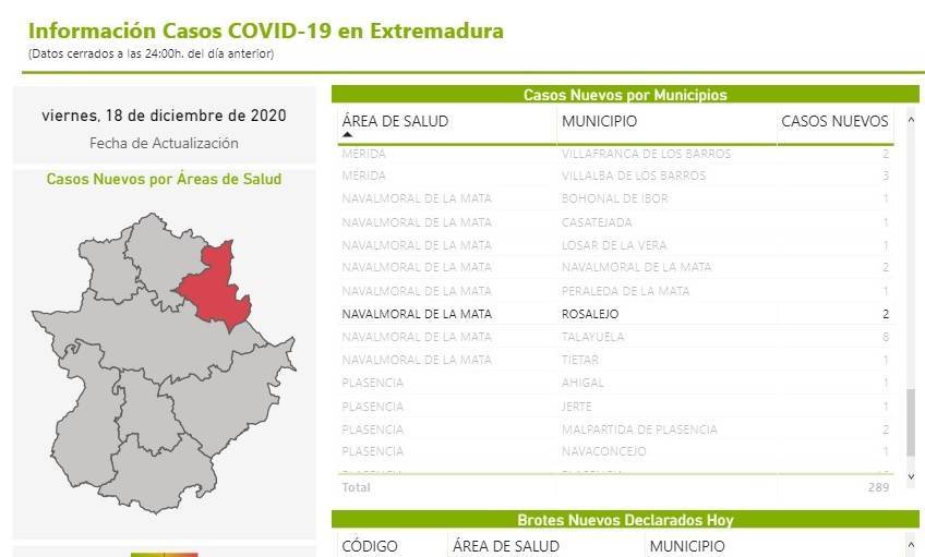 4 casos positivos de COVID-19 (diciembre 2020) - Rosalejo (Cáceres)